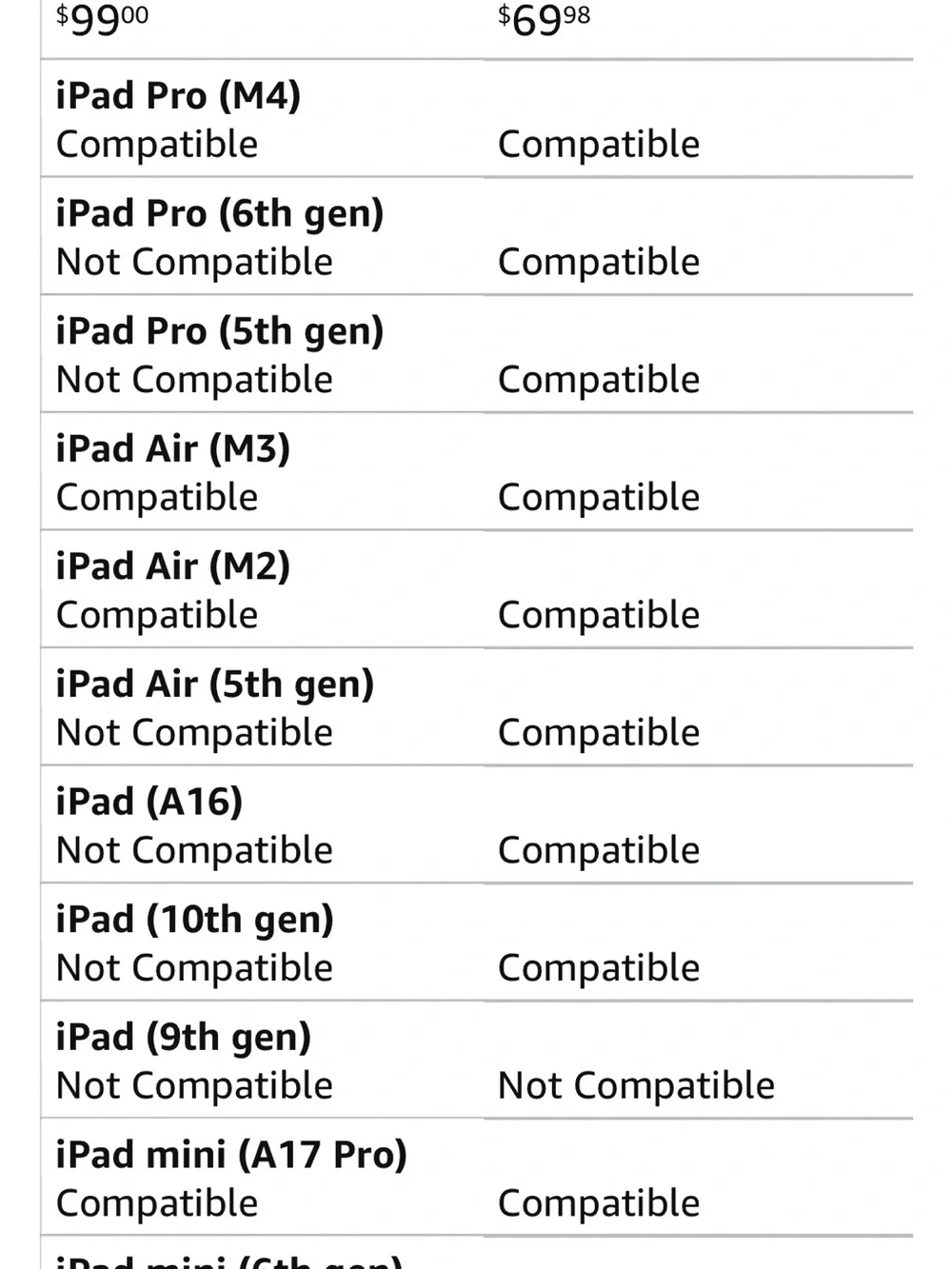 iPad Pro pencil stylist (USB-C)- White